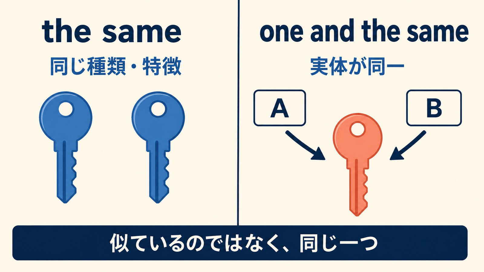 the sameとone and the sameのニュアンスの違い