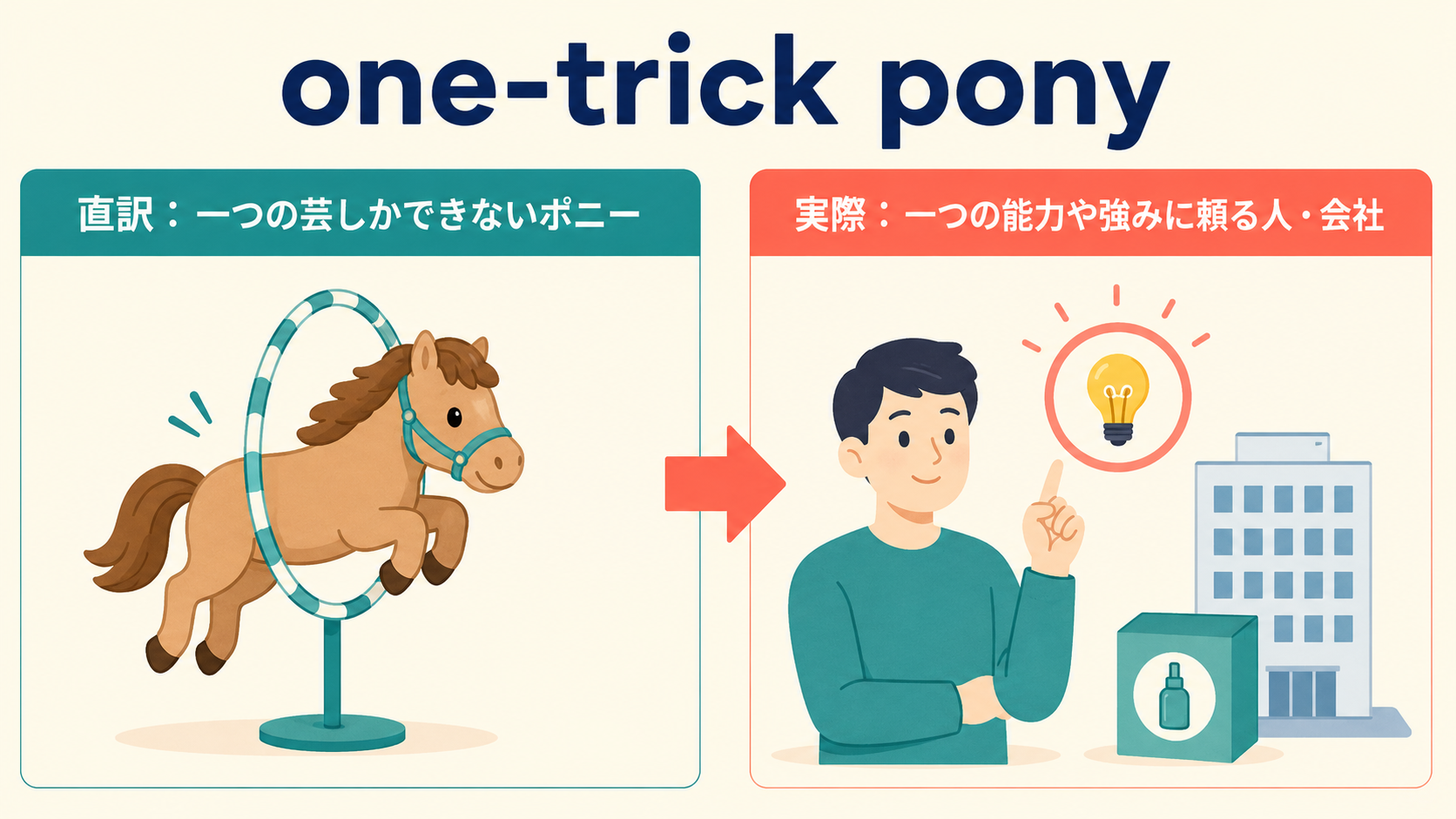 one-trick ponyの直訳と一つの能力や強みに頼るという実際の意味の比較