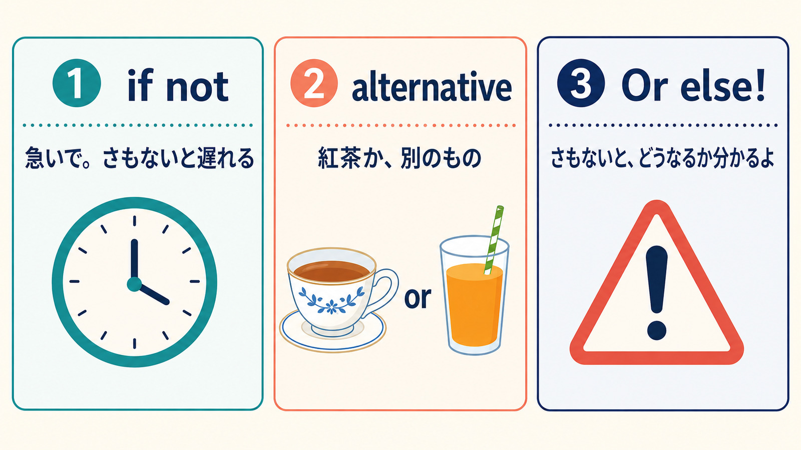 or elseのif not・選択肢・警告の3つの使い方を比較する図