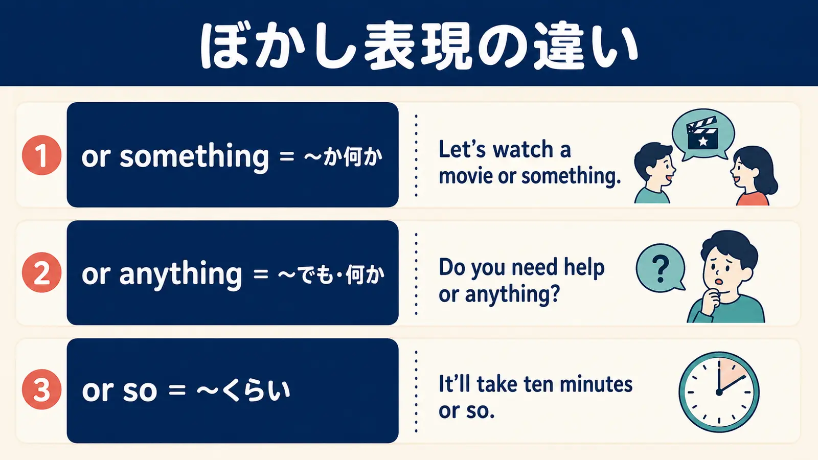 or something・or anything・or soの意味と例文を比較した図