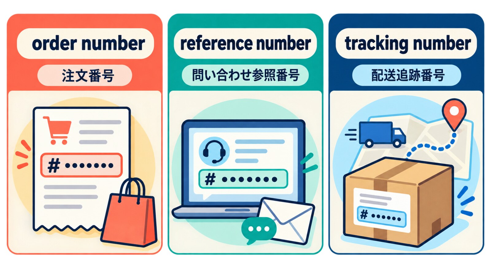 order number・reference number・tracking numberの違い