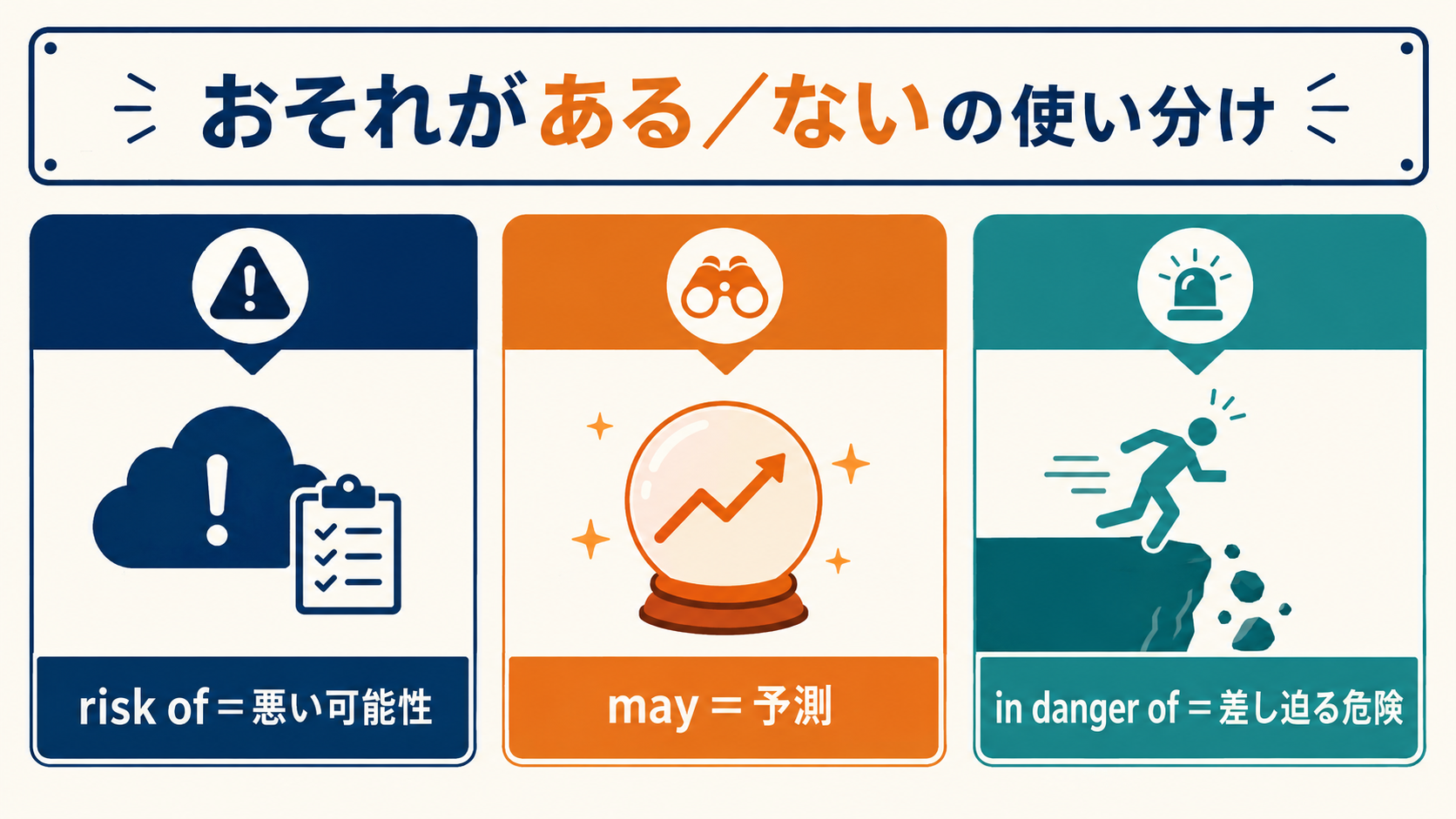 「おそれがある・ない」の英語表現の使い分け