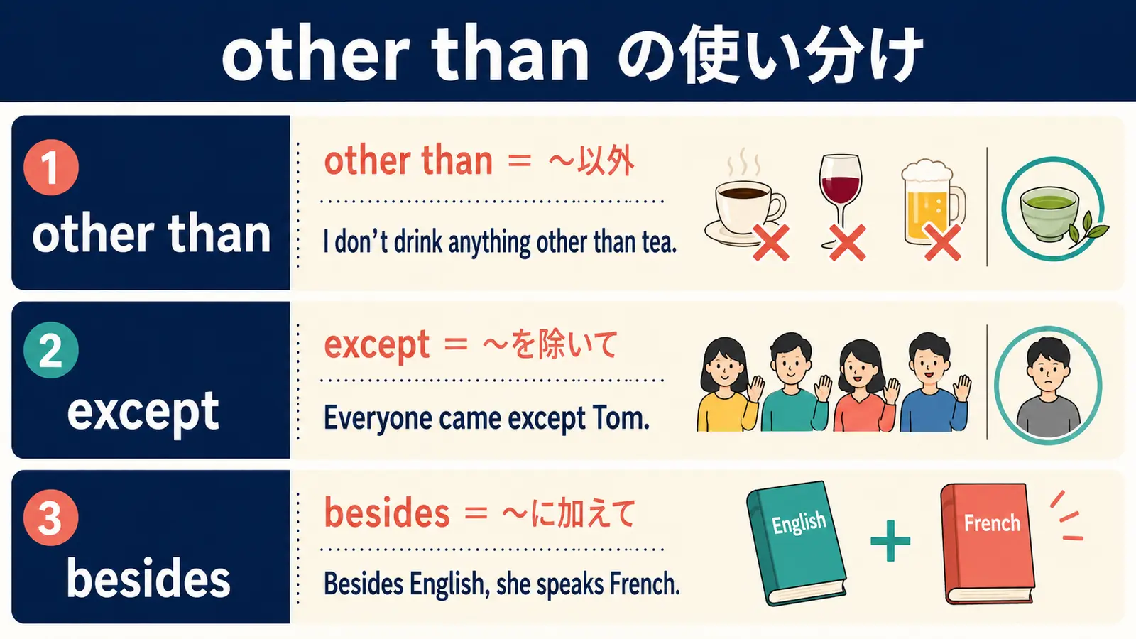 other than・except・besidesの意味と例文を比較した図