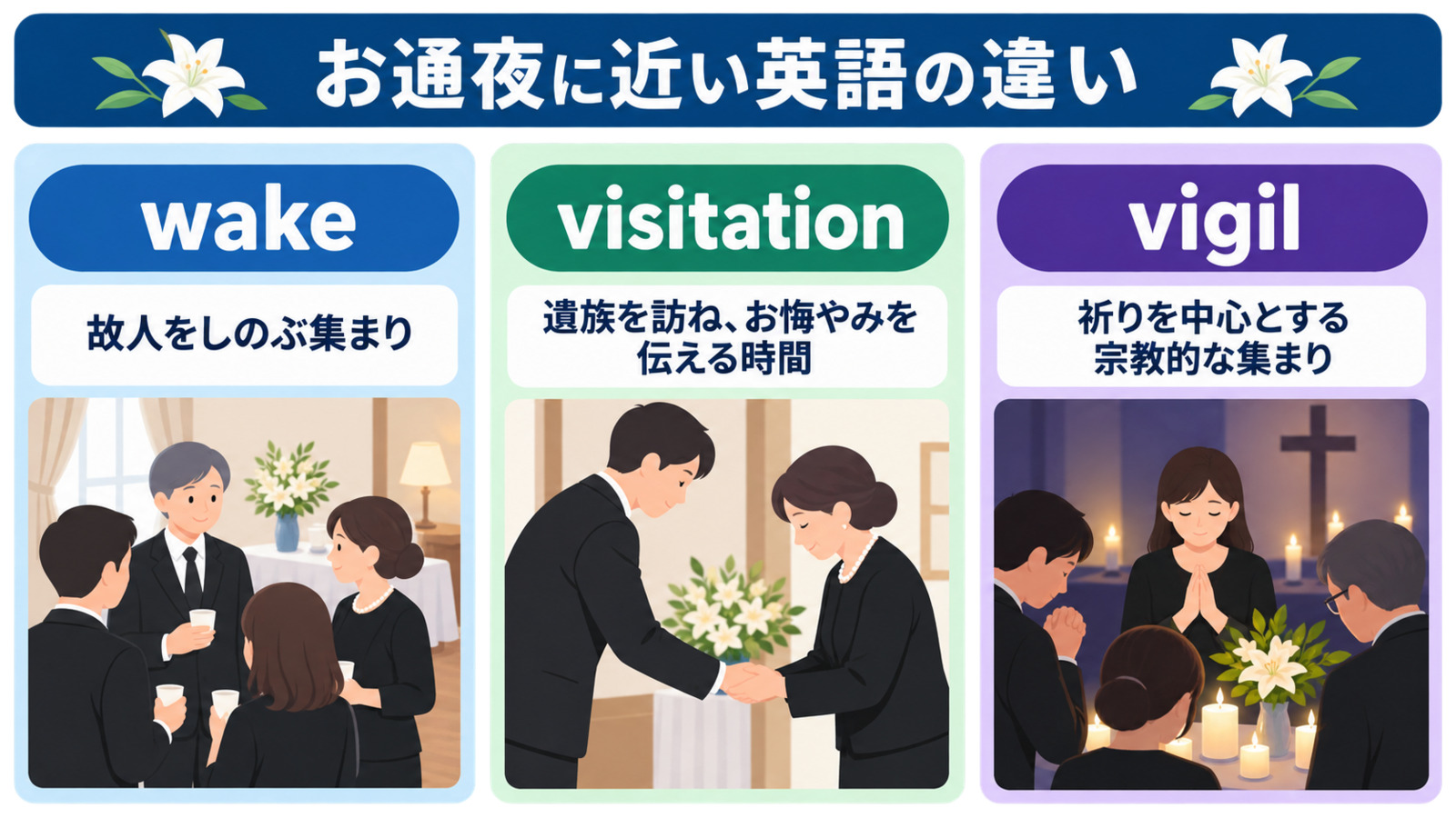 お通夜に近いwake、visitation、vigilの意味と違い