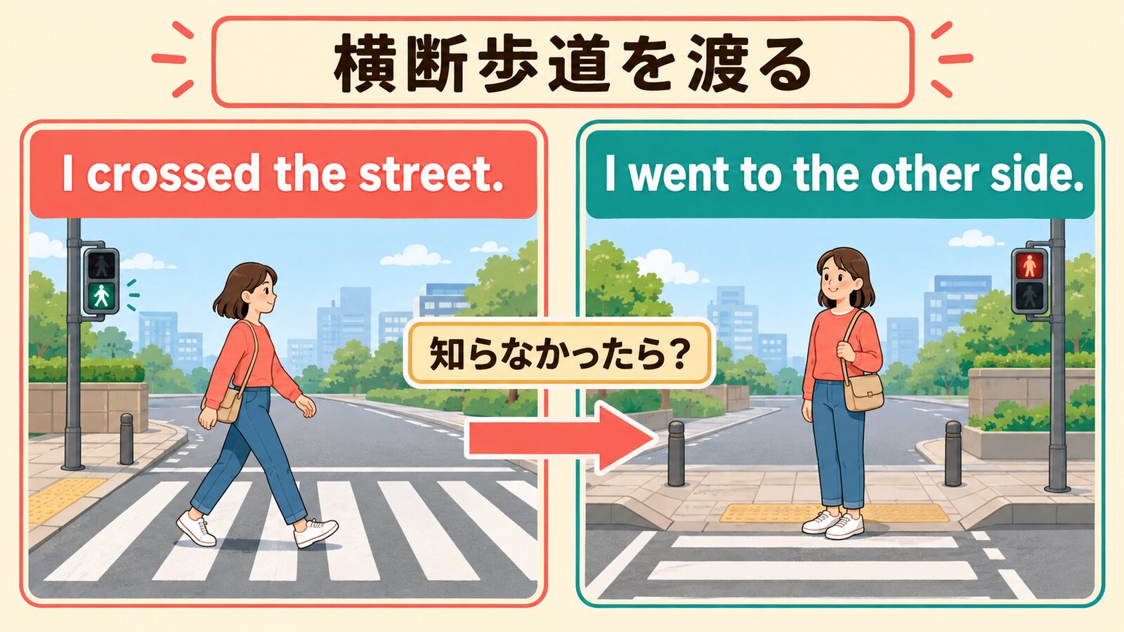 横断歩道を渡るをI crossed the streetとI went to the other sideで伝える解説イラスト