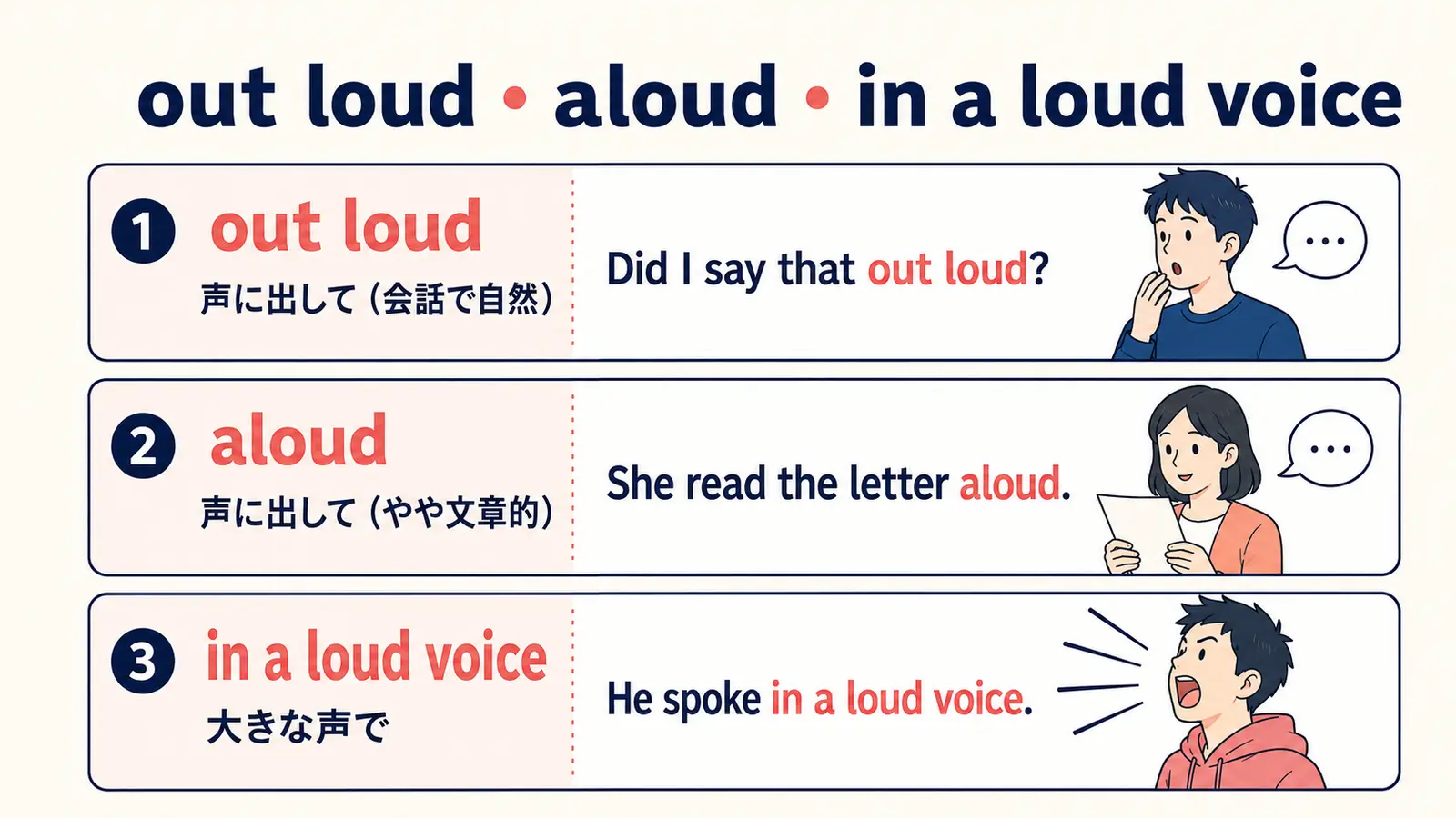 out loud・aloud・in a loud voiceの意味と例文の比較