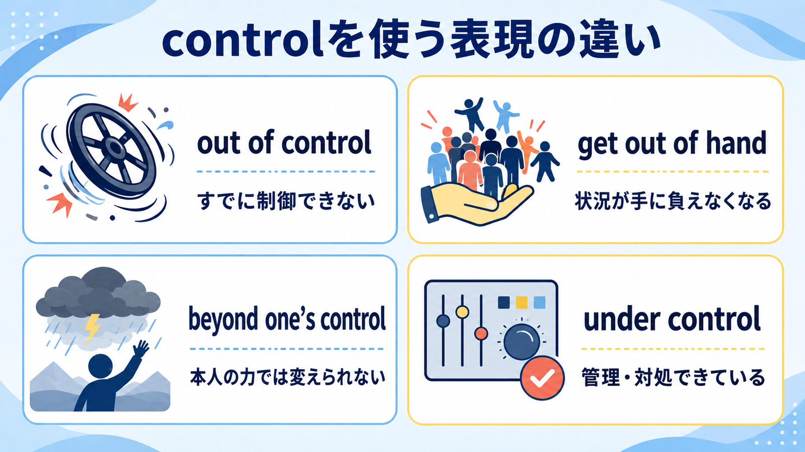 out of control・get out of hand・beyond one’s control・under controlの違い
