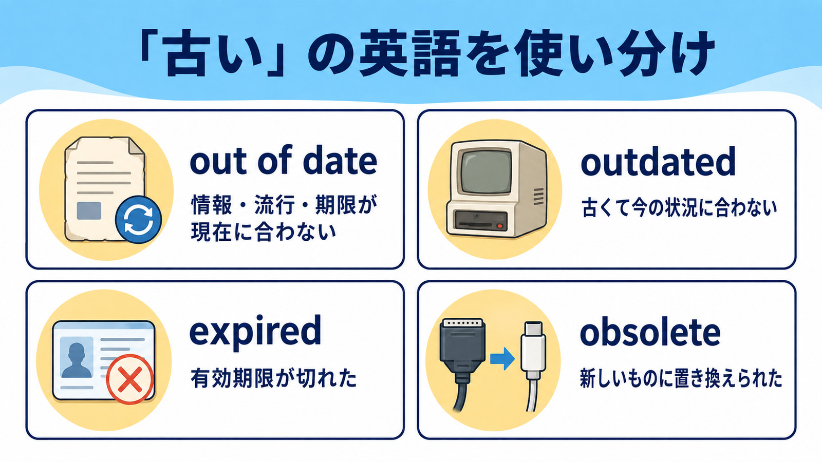 out of date・outdated・expired・obsoleteの違い