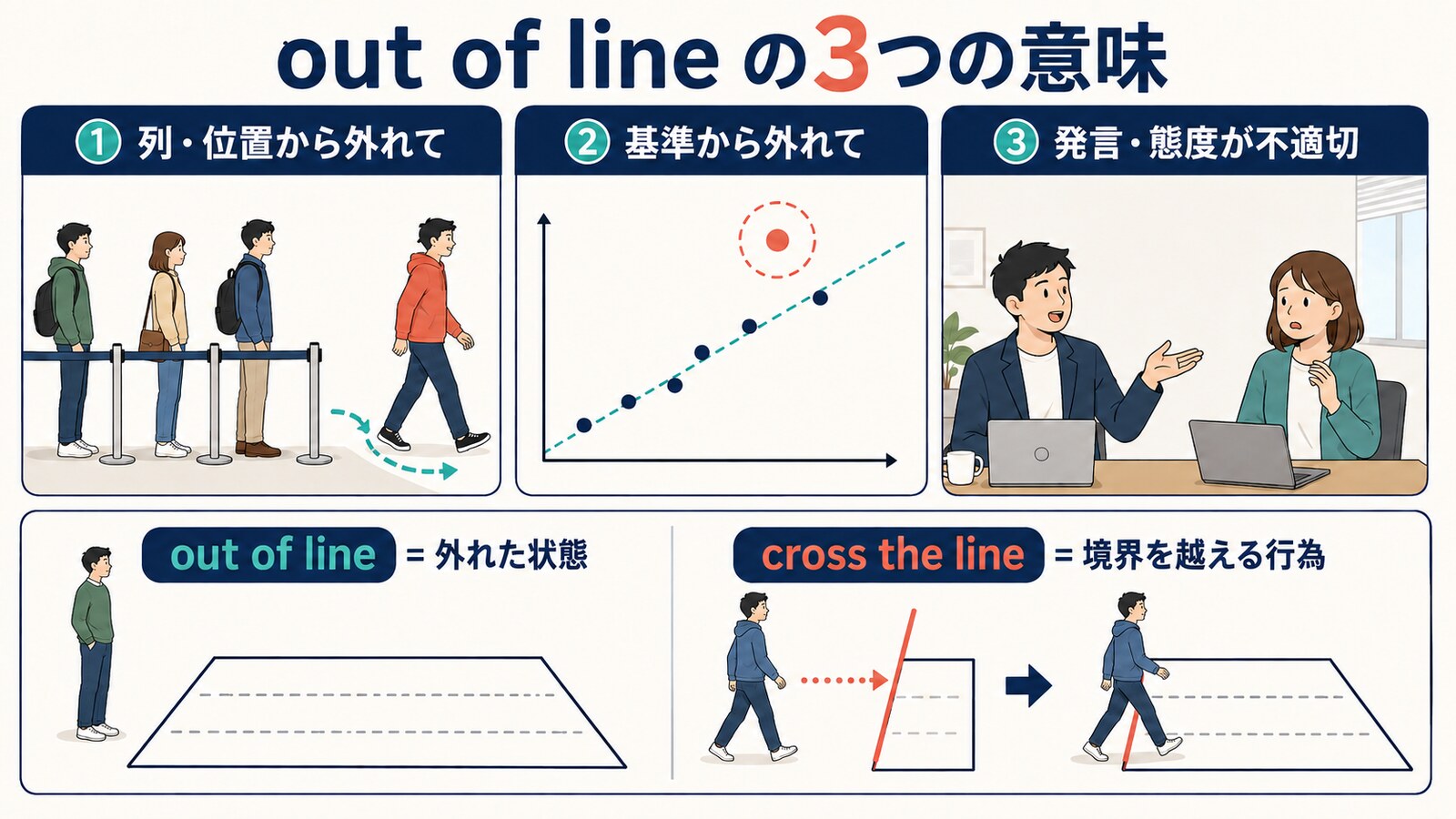 out of lineの列・基準・発言態度における3つの意味とcross the lineとの違い