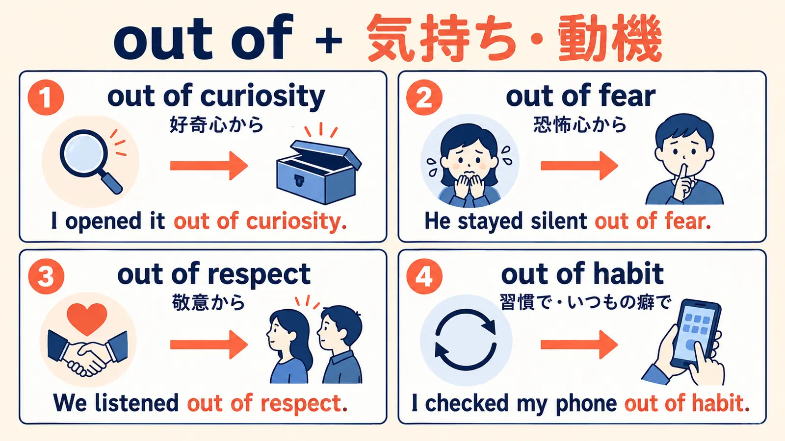 out of curiosity・fear・respect・habitの意味と例文