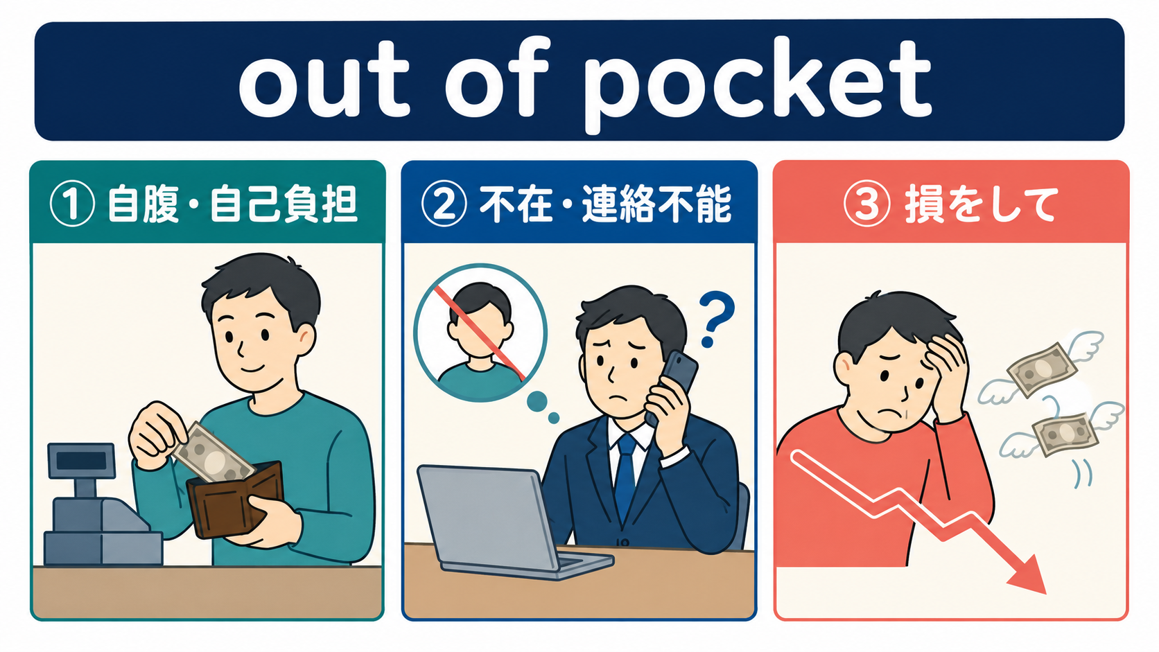 out of pocketの自腹・自己負担、不在・連絡不能、損をしての3用法の比較