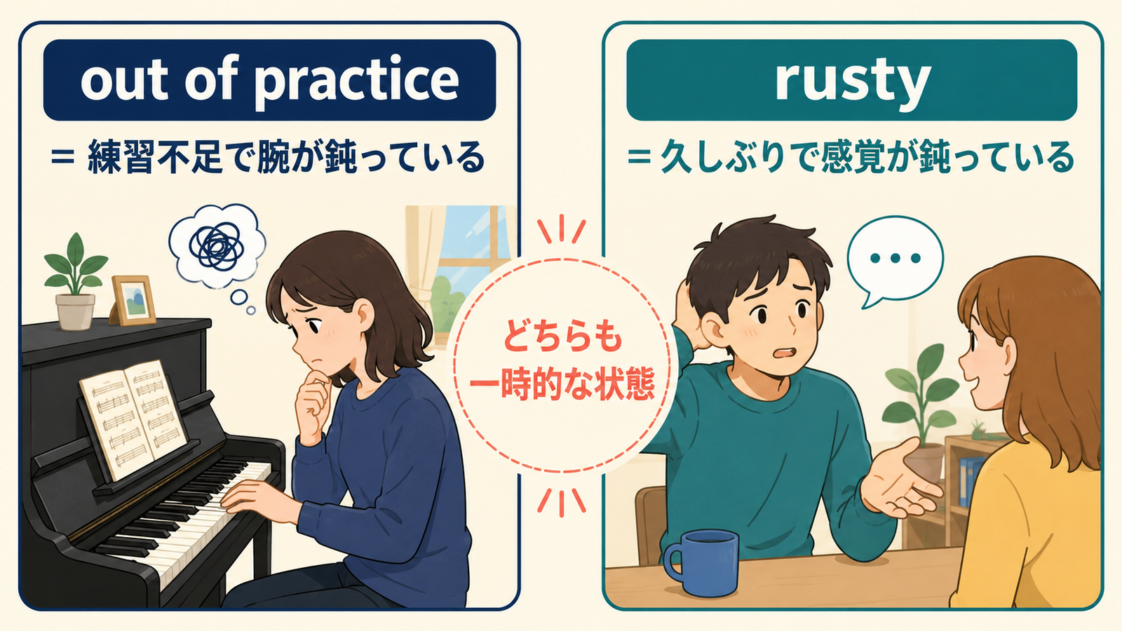 out of practiceとrustyのニュアンスの違いを示す図