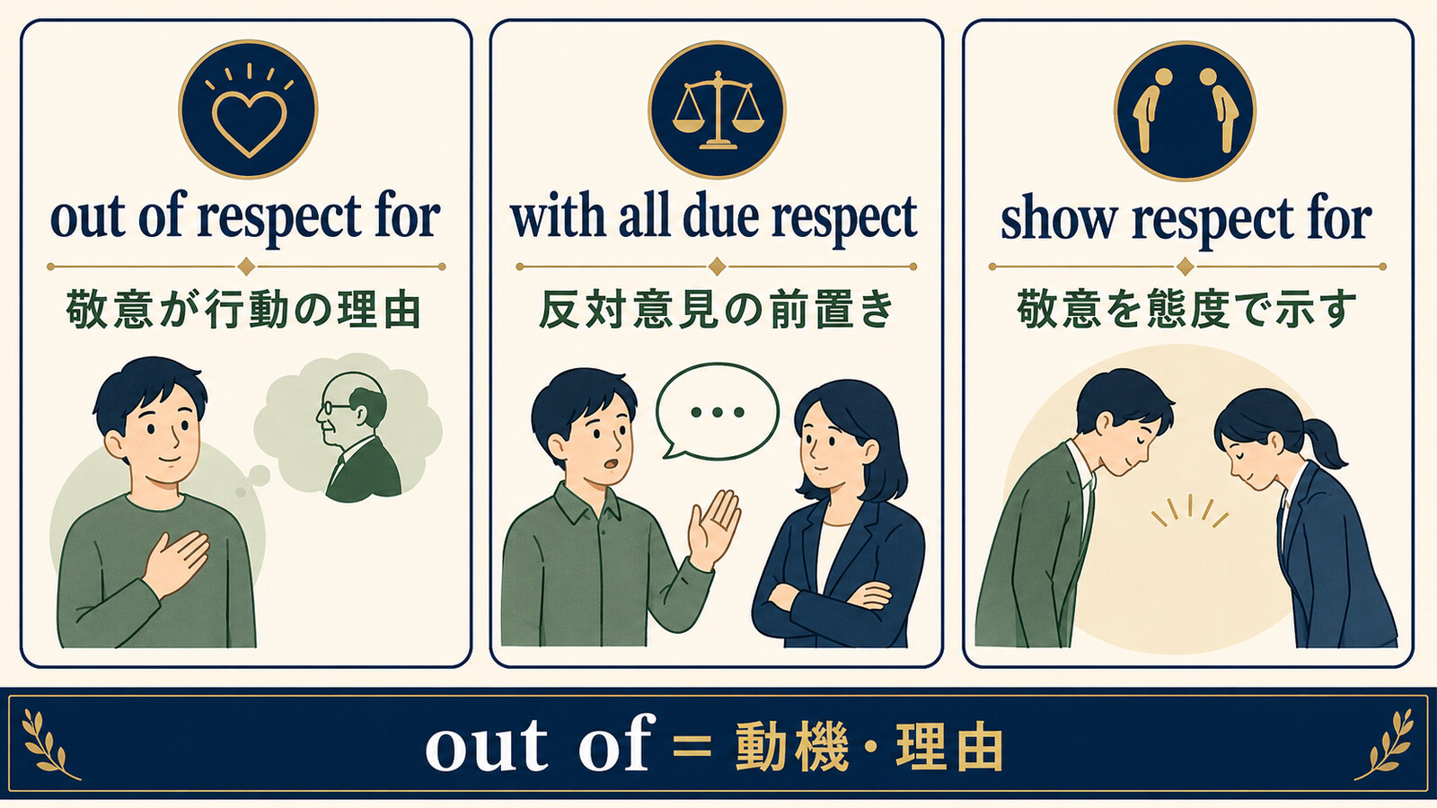 out of respect forとwith all due respectとshow respect forの違い