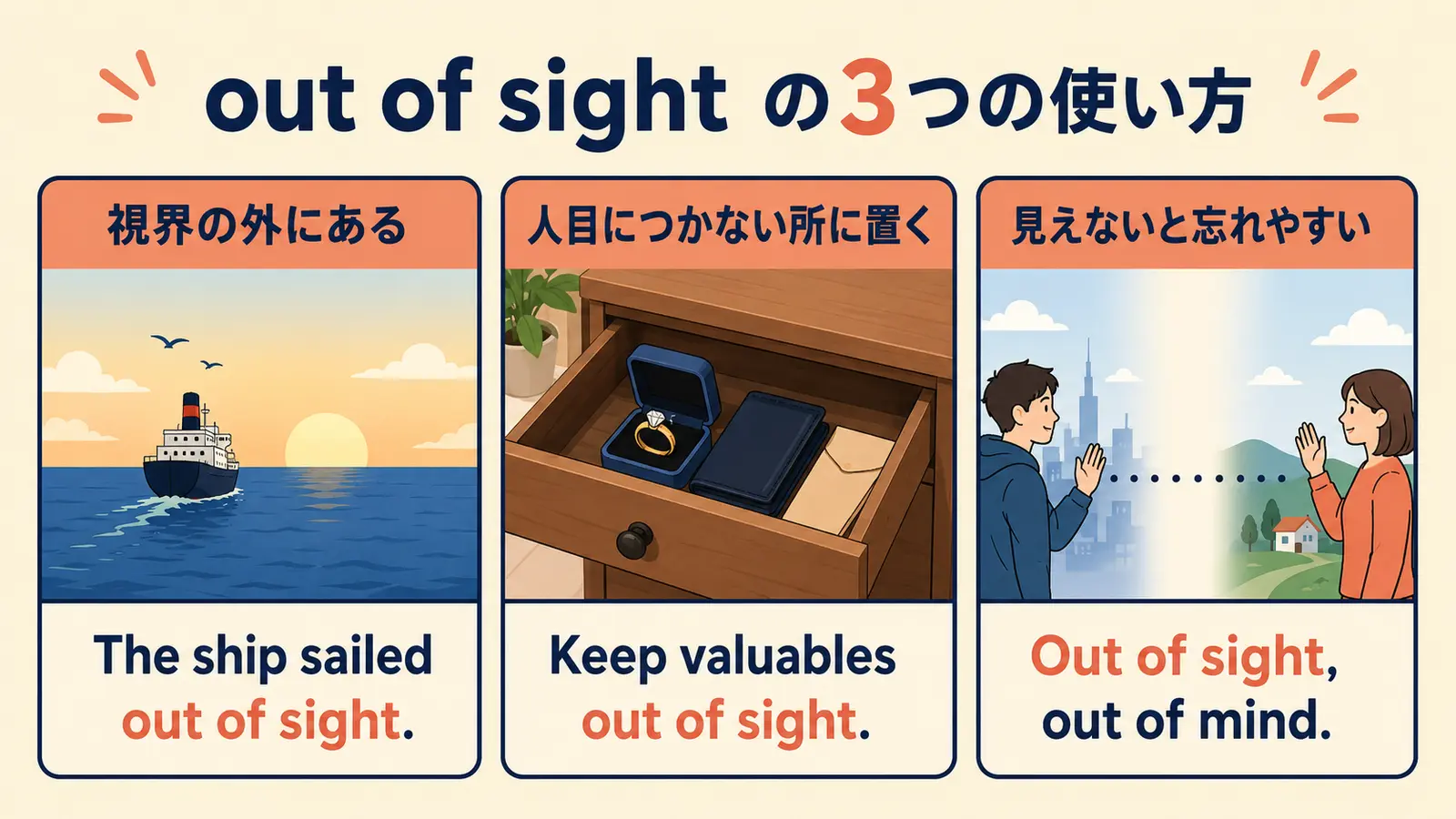 out of sightの3つの使い方：視界の外、人目につかない所、Out of sight out of mind