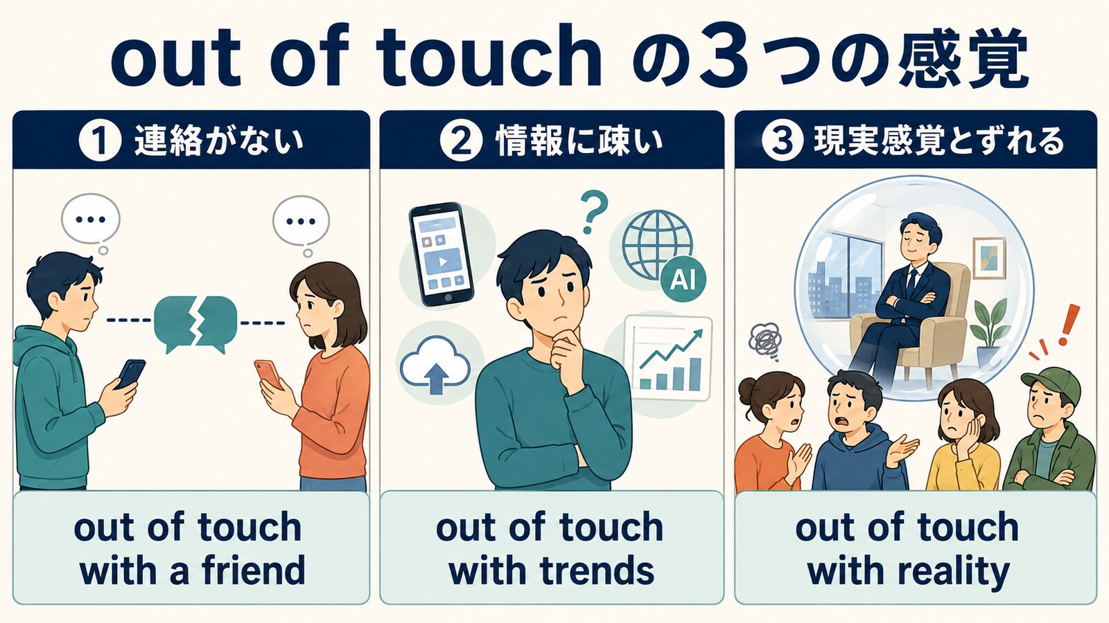 out of touchの連絡がない・情報に疎い・現実感覚とずれるという3つの意味