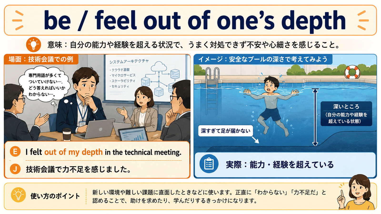 out of your depthの直訳と実際の意味を比較する本文イラスト