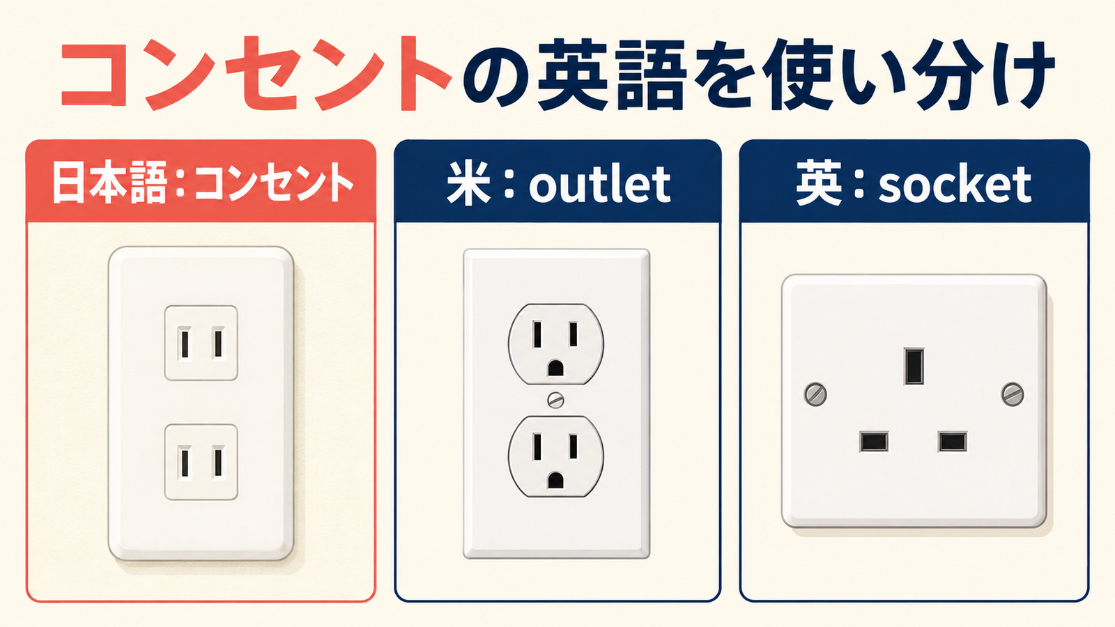 outlet・socket・plug・consentの違い