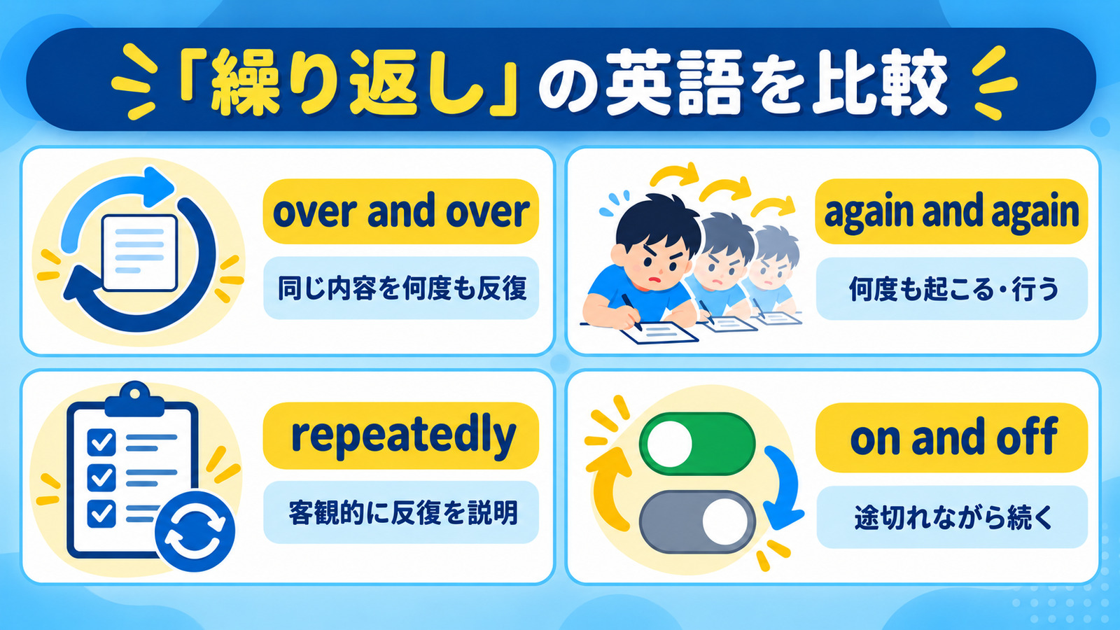 over and over・again and again・repeatedly・on and offの違い
