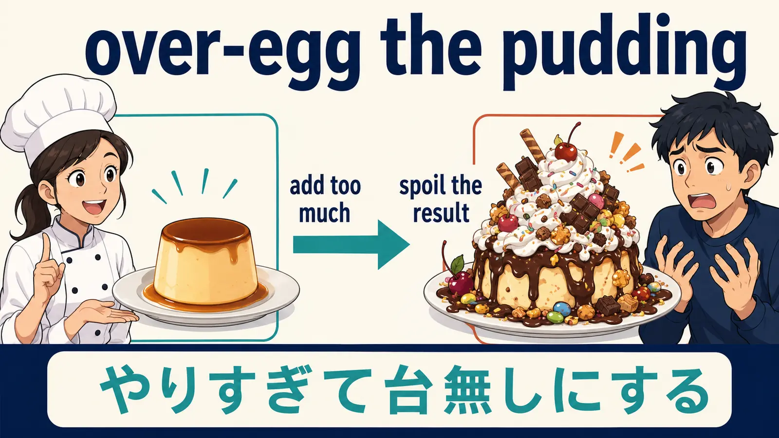 over-egg the puddingの直訳と実際の意味を比較した解説図