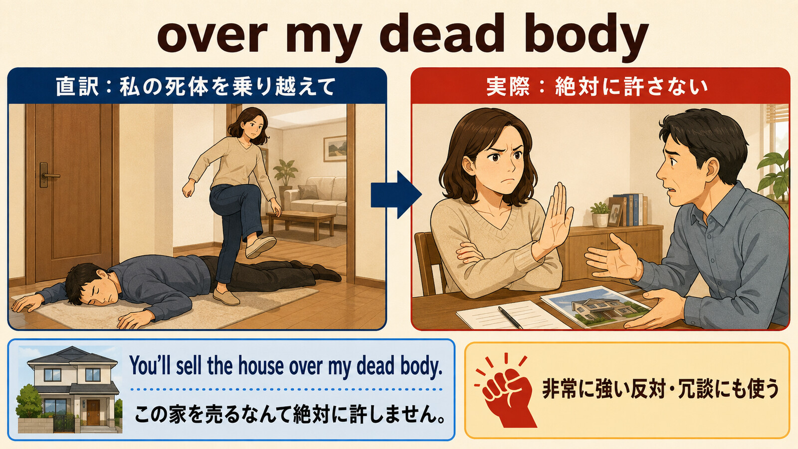 over my dead bodyの直訳と実際の意味を比較する本文イラスト