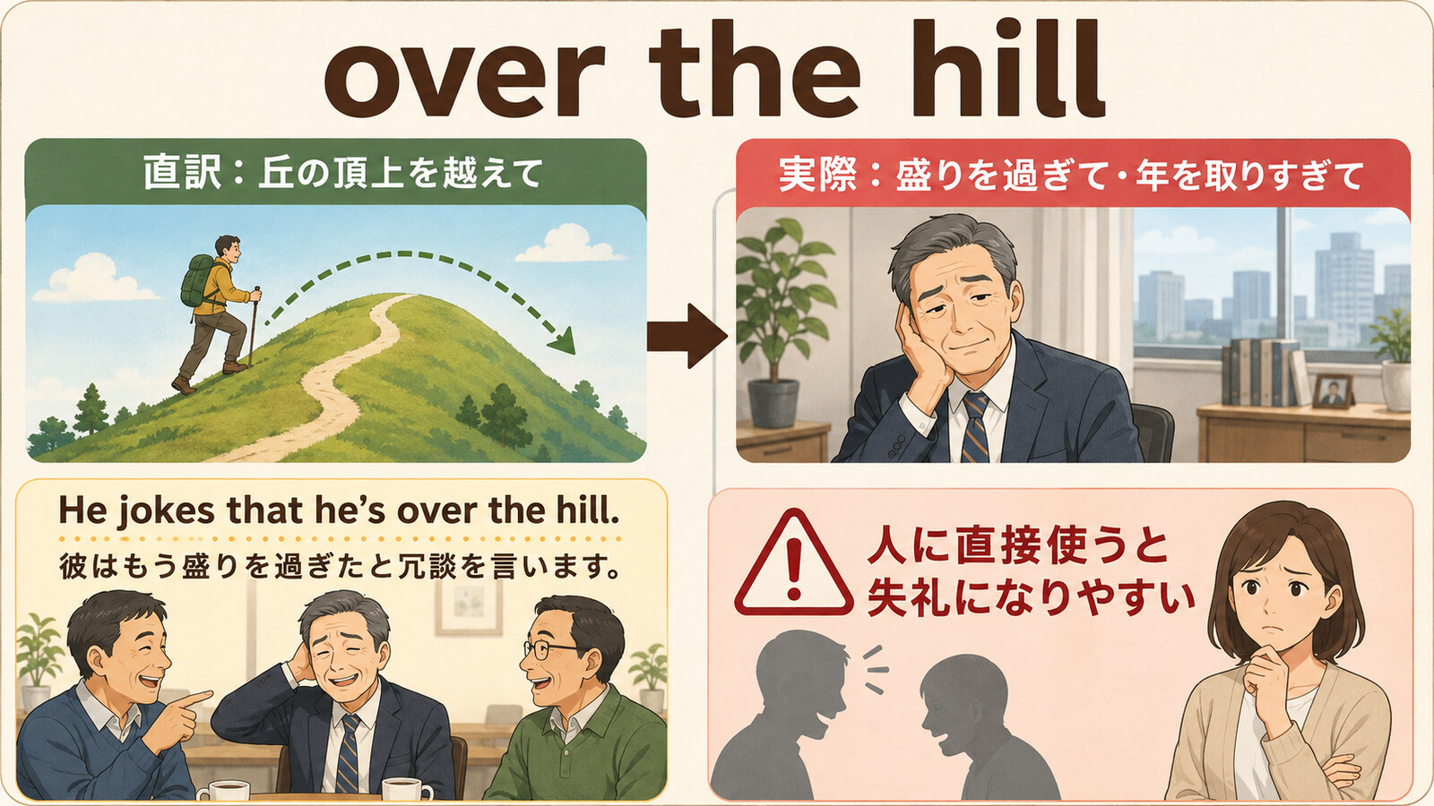 over the hillの直訳と実際の意味を比較する本文イラスト