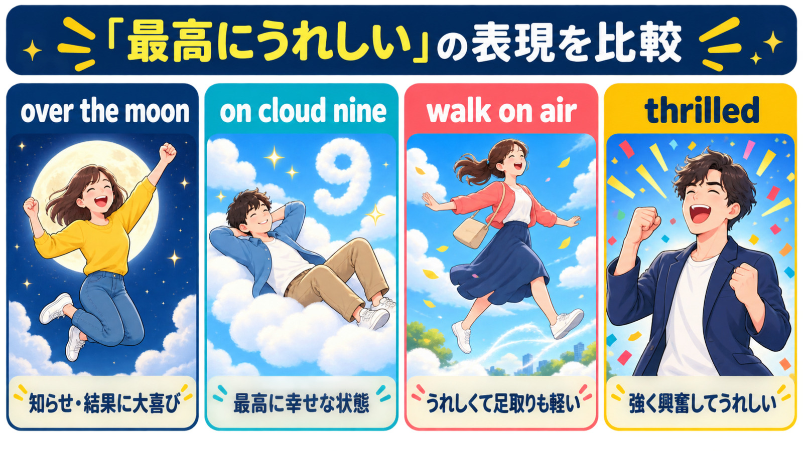 over the moon・on cloud nine・walk on air・thrilledの違いを比較した図