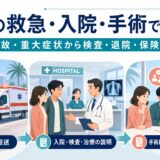 海外の救急・入院・手術で使う英語を事故・重大症状から検査・退院・保険まで案内