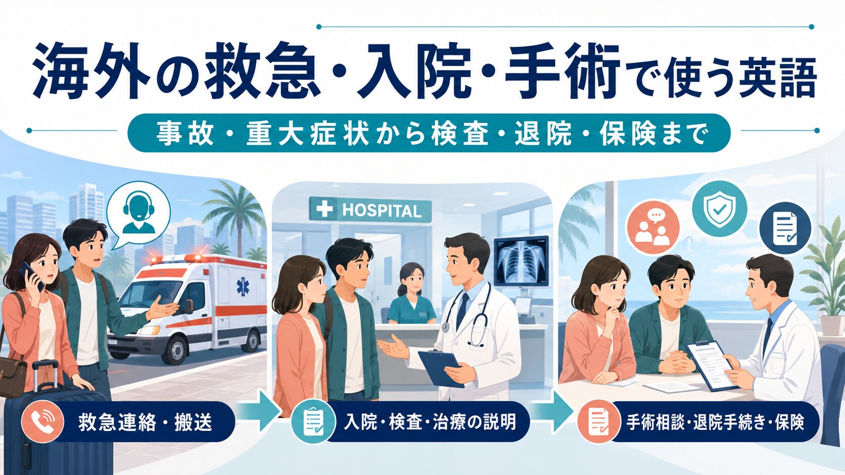 海外の救急・入院・手術で使う英語を事故・重大症状から検査・退院・保険まで案内