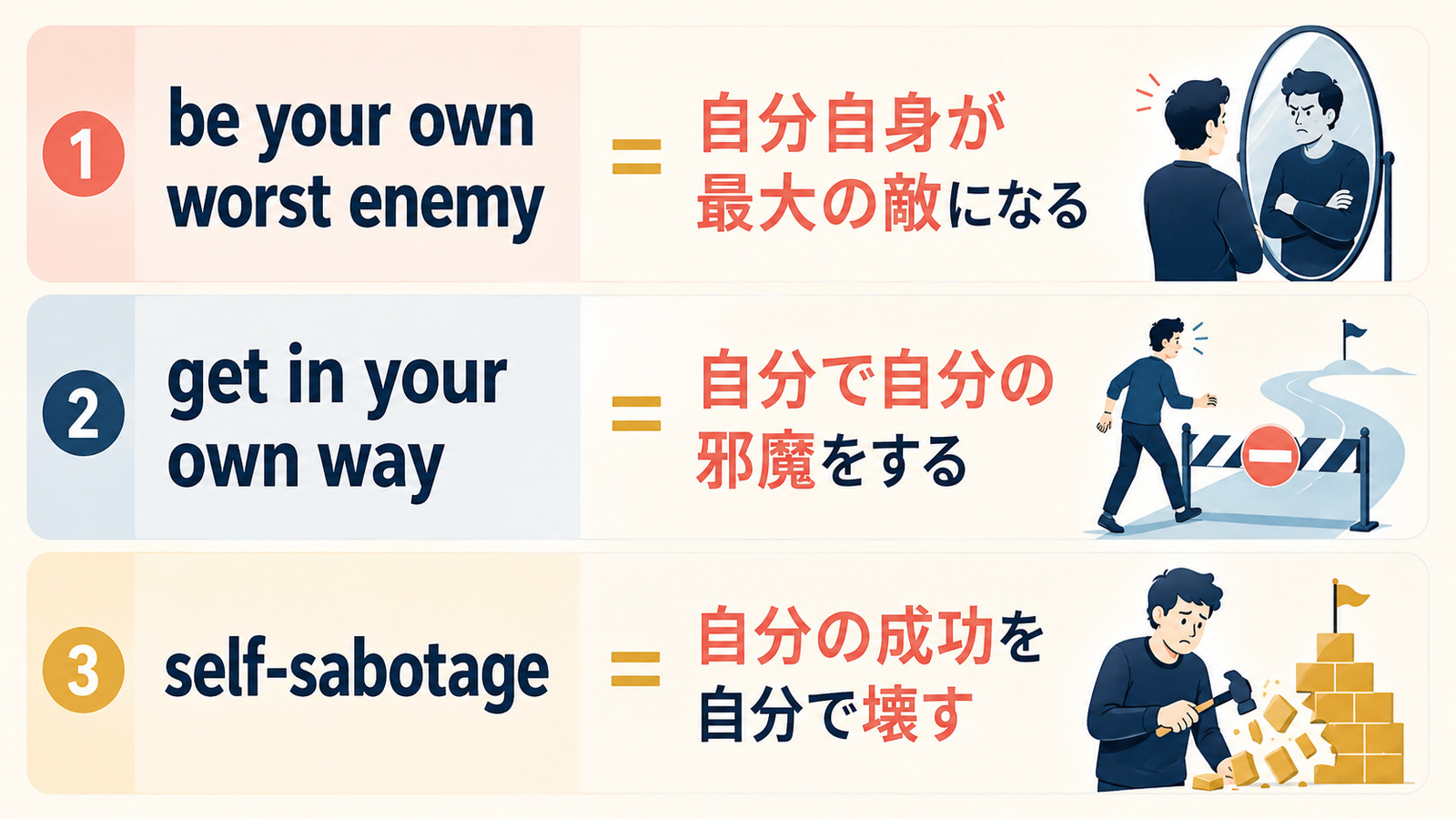 be your own worst enemy、get in your own way、self-sabotageのニュアンス比較