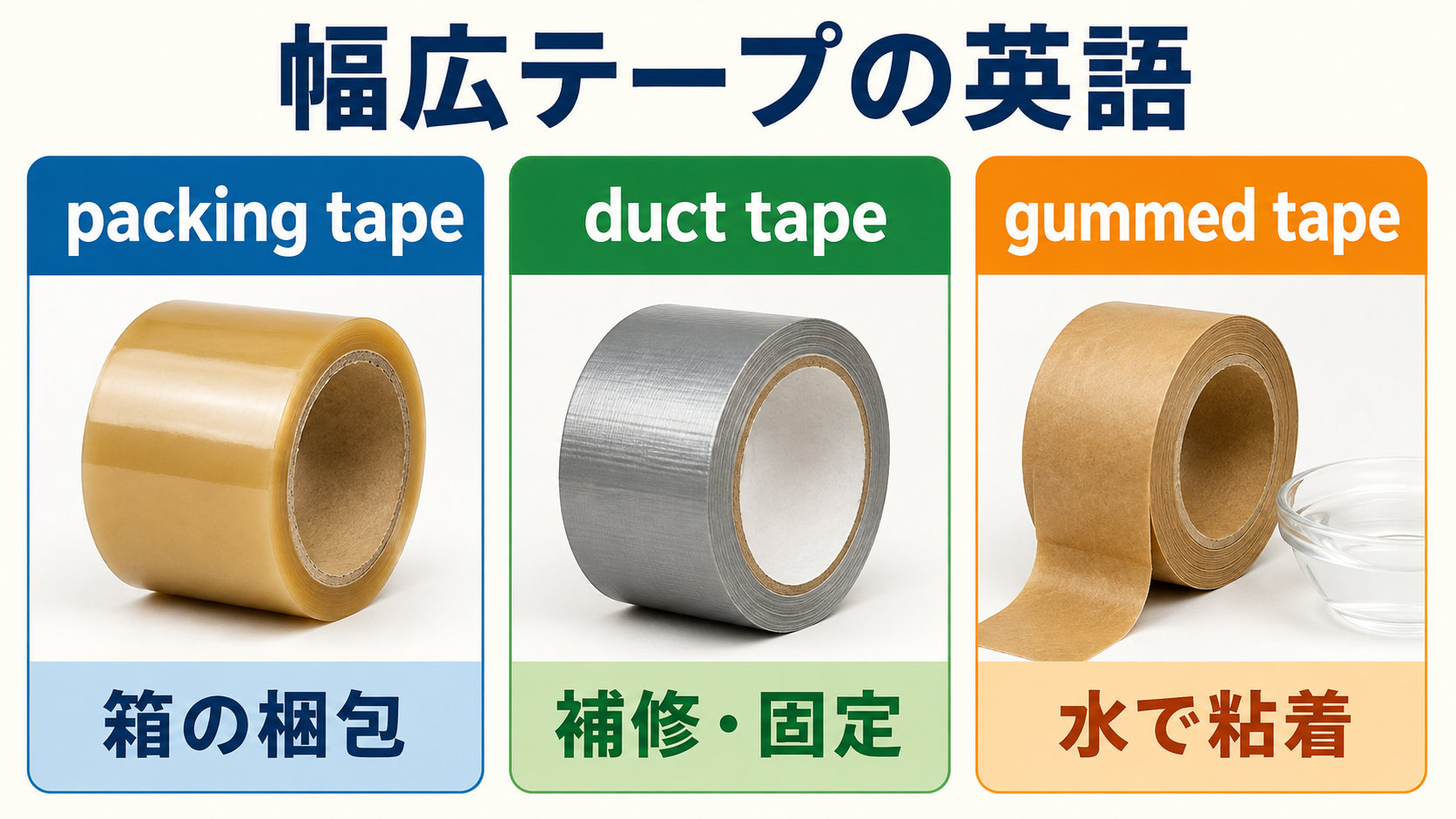 packing tapeは箱の梱包、duct tapeは補修と固定、gummed tapeは水で粘着