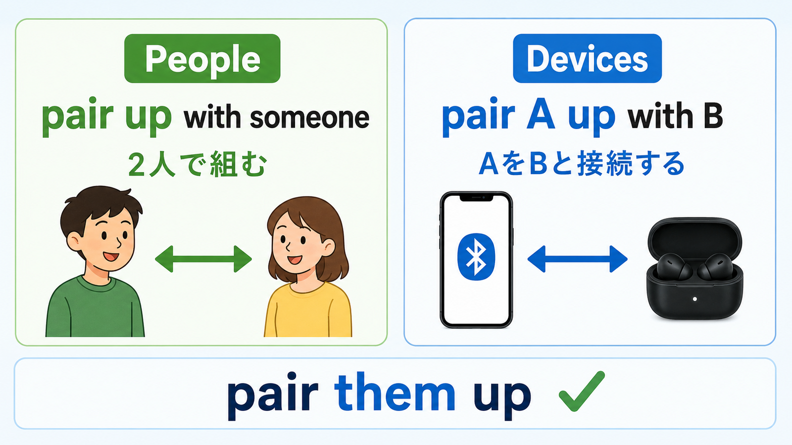 pair up with someoneとpair A up with Bの意味と語順