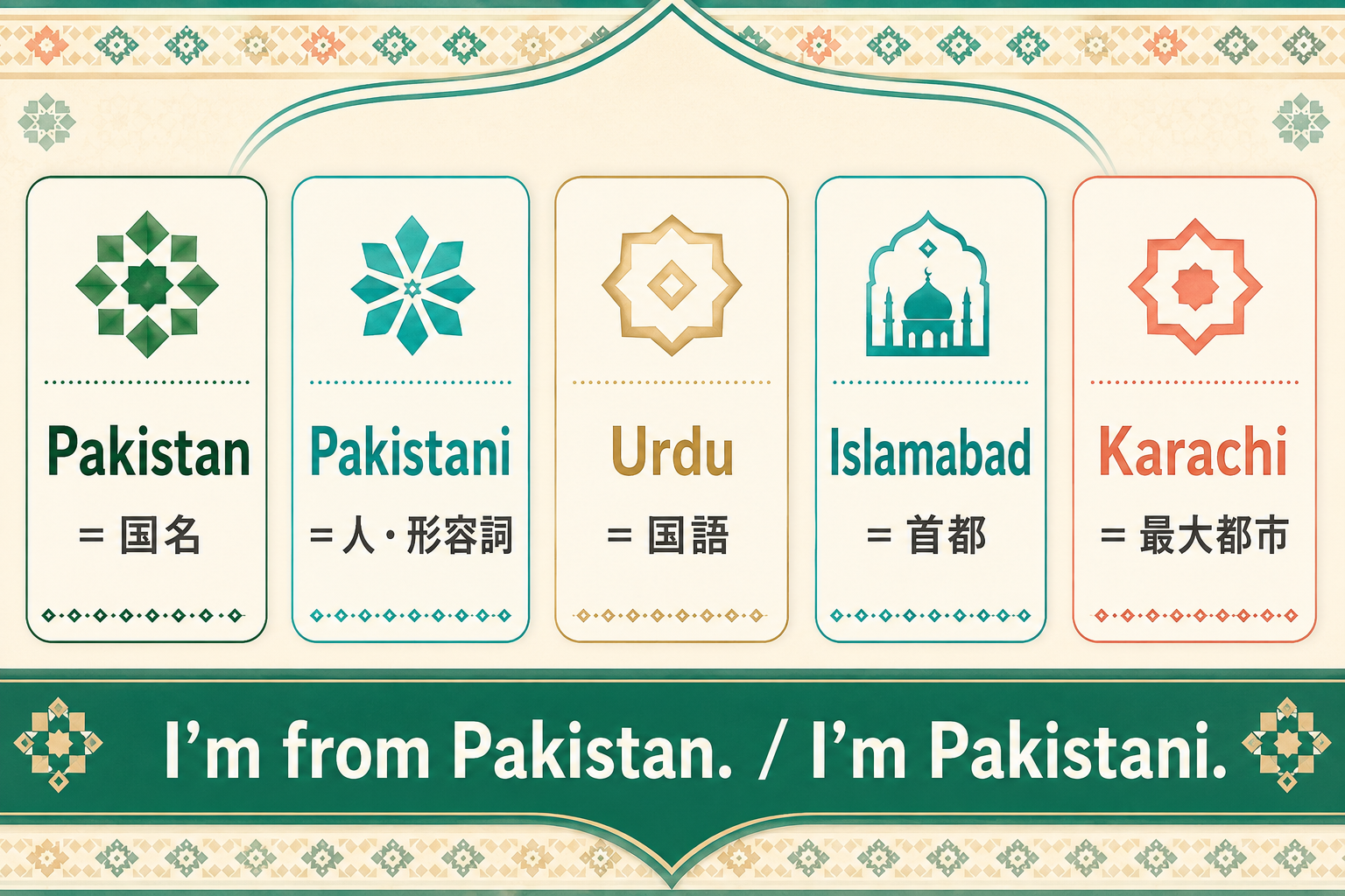 Pakistanは国名、Pakistaniは人と形容詞、Urduは国語、Islamabadは首都、Karachiは最大都市