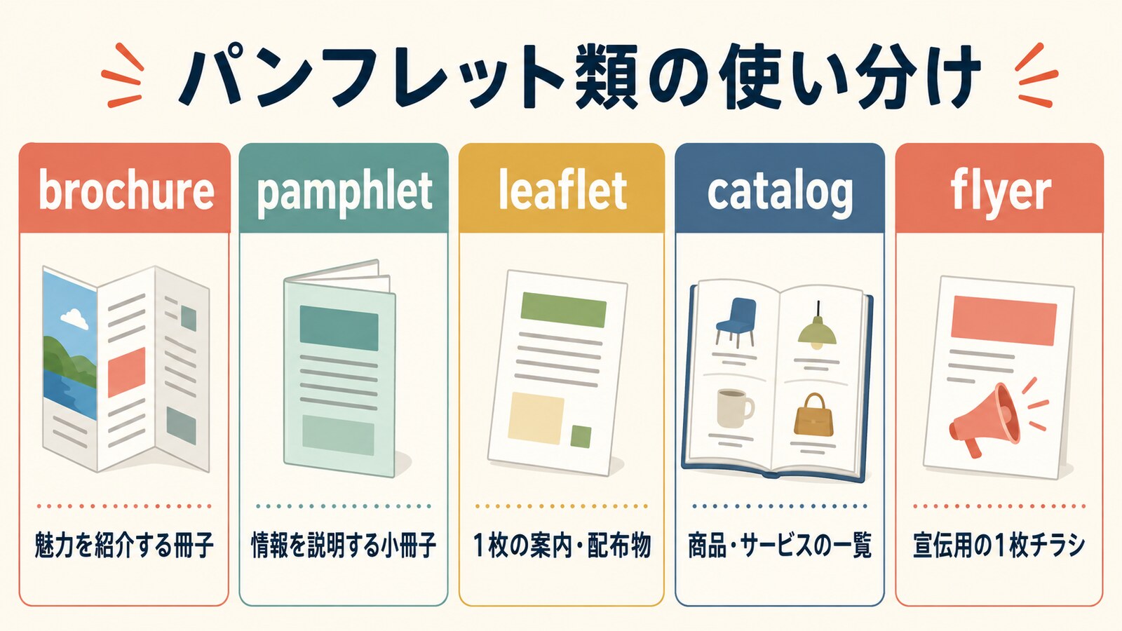 パンフレット類を表すbrochure・pamphlet・leaflet・catalog・flyerの違い