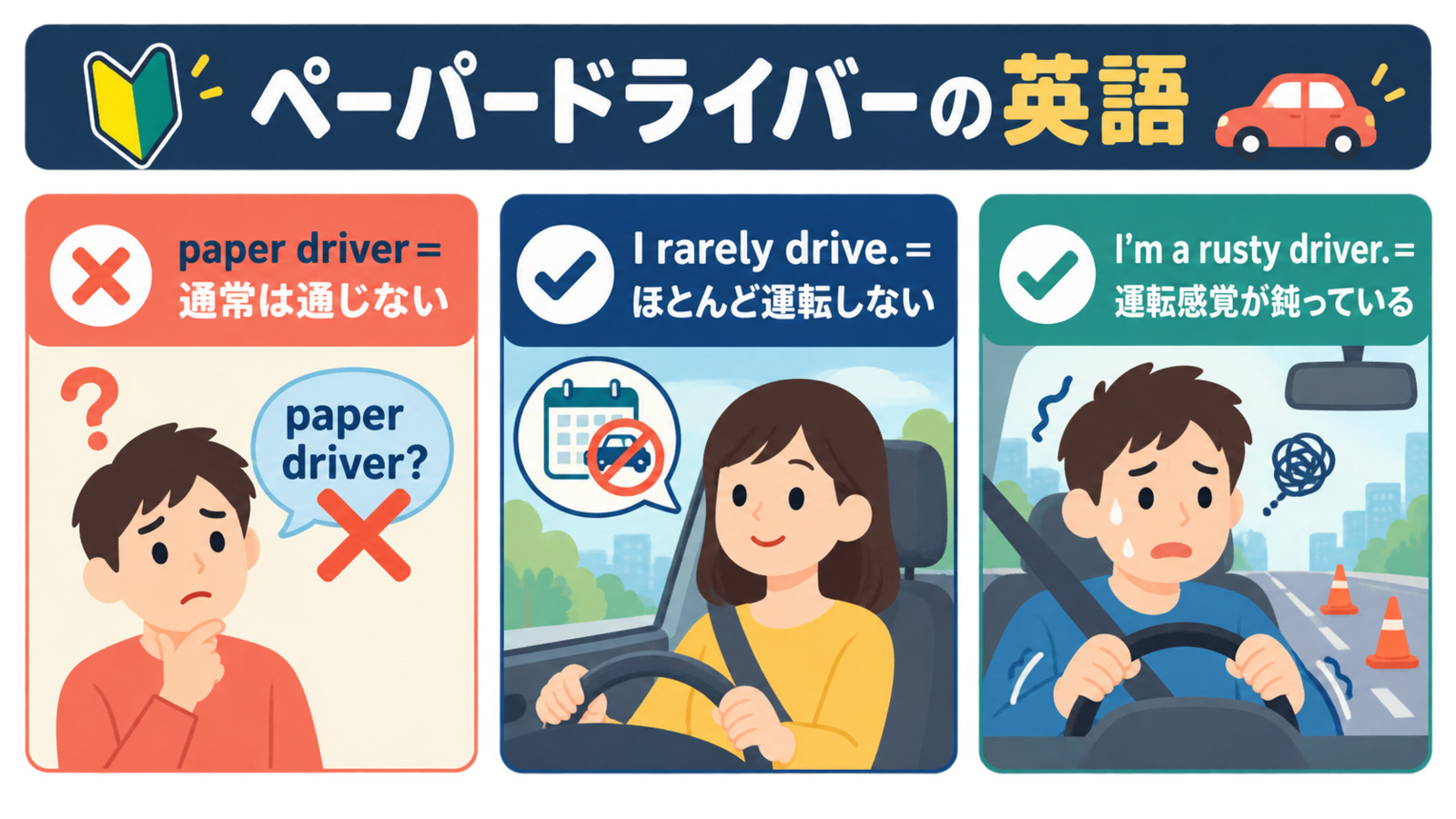 I have a license, but I rarely drive.・I’m a rusty driver.・I’m not used to driving.・paper driverの使い分け