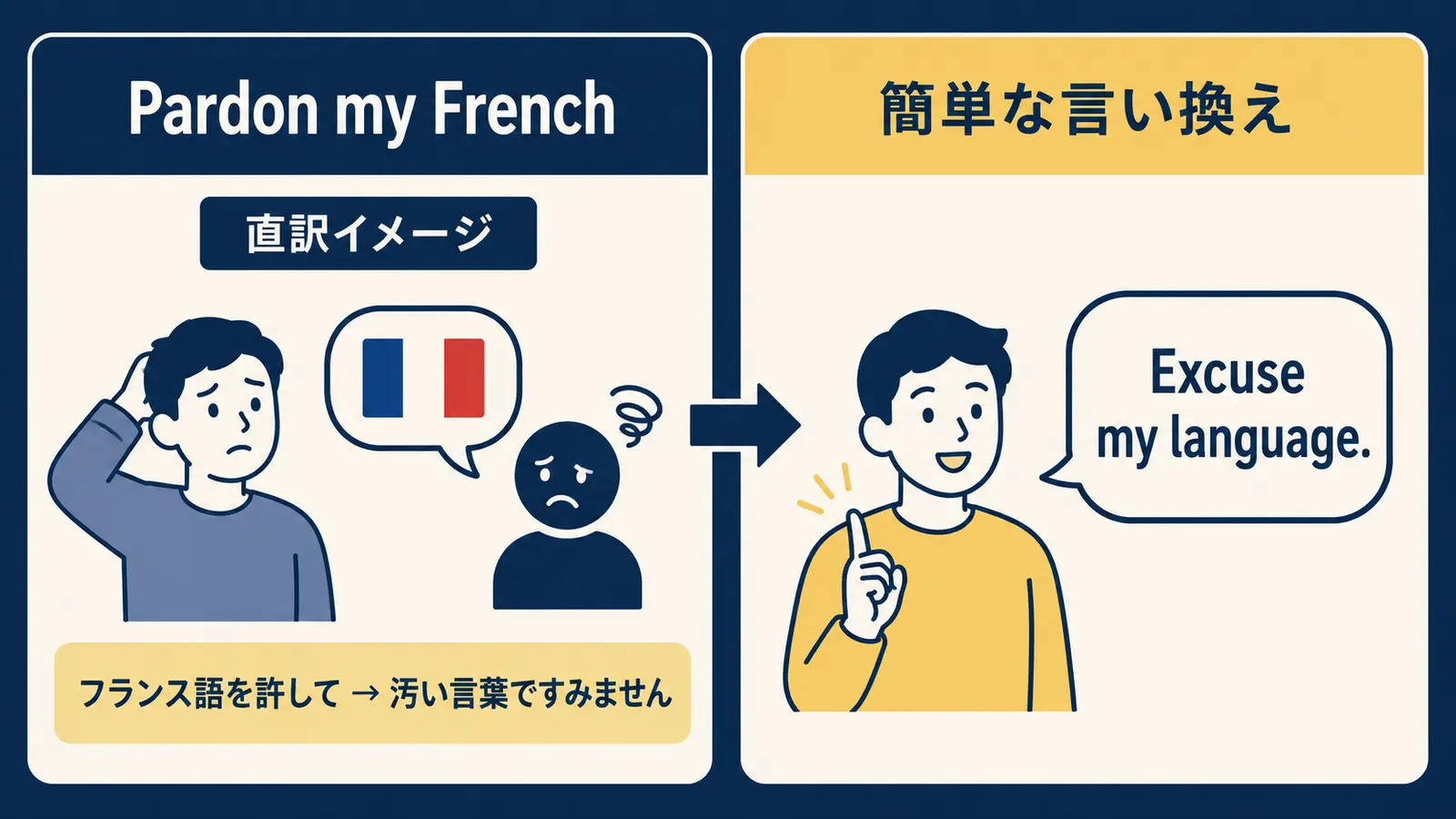 Pardon my Frenchの直訳と実際の意味の図解