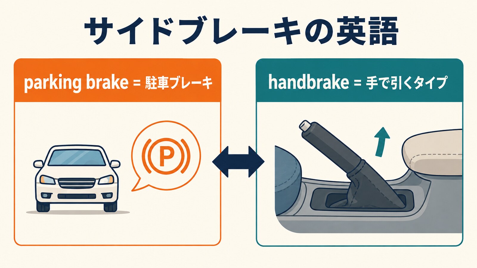サイドブレーキの英語表現の違いを比較した図解