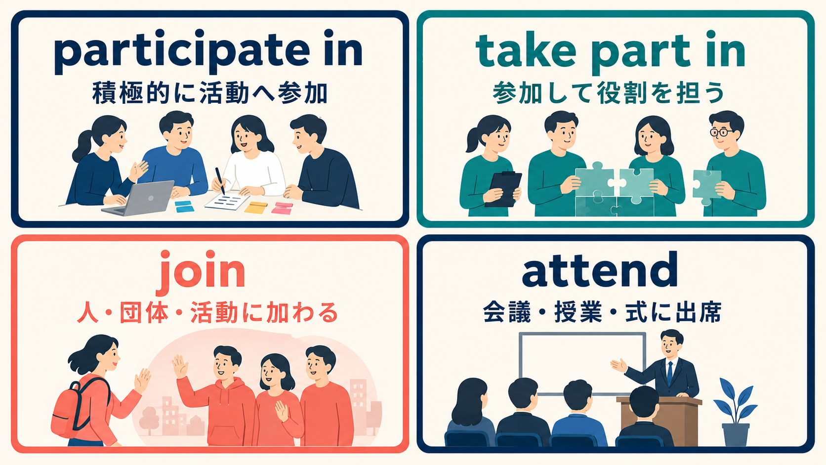 participate in・take part in・join・attendのニュアンスの違いを示す図解