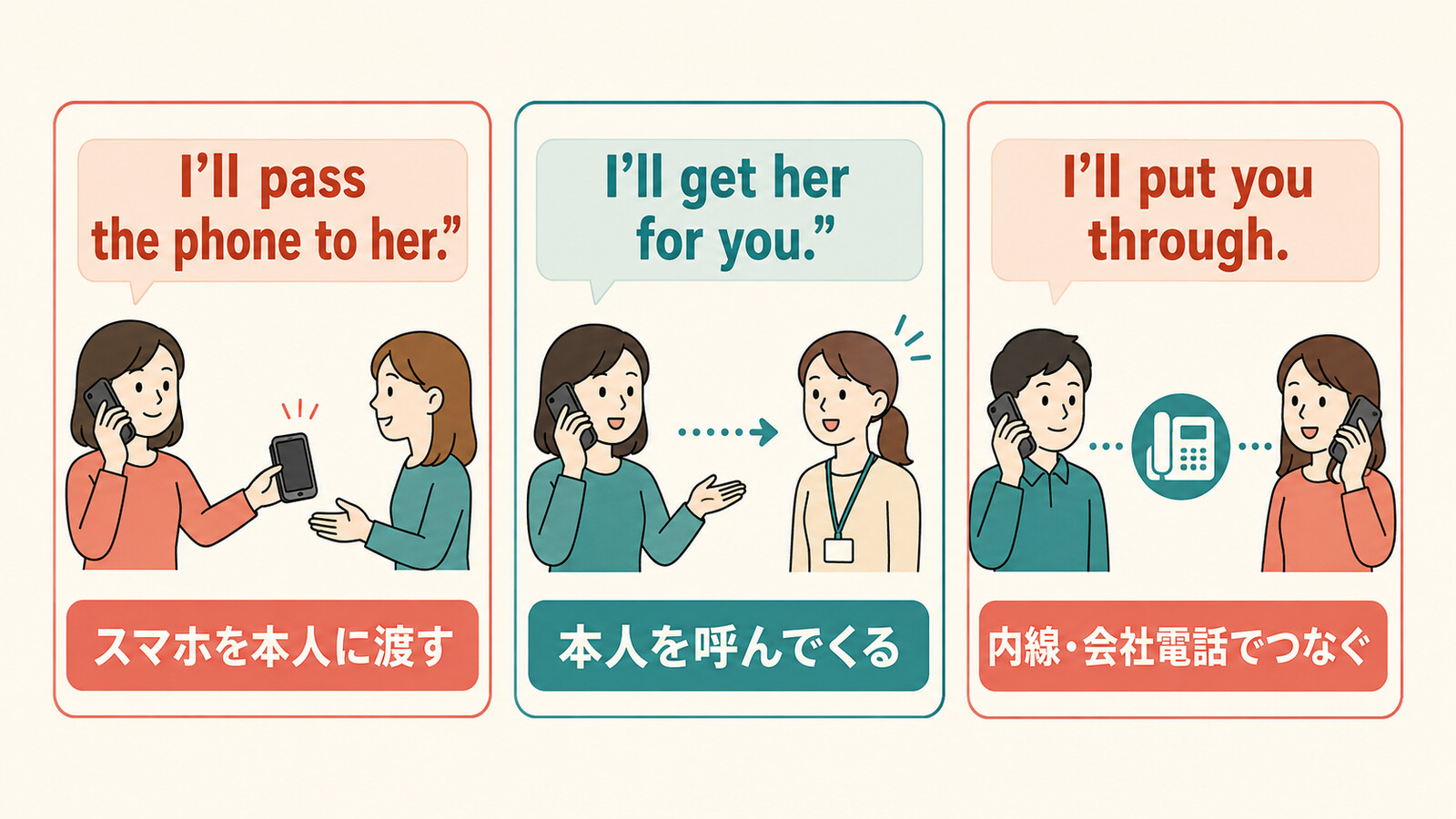pass the phone・get someone・put throughの違い