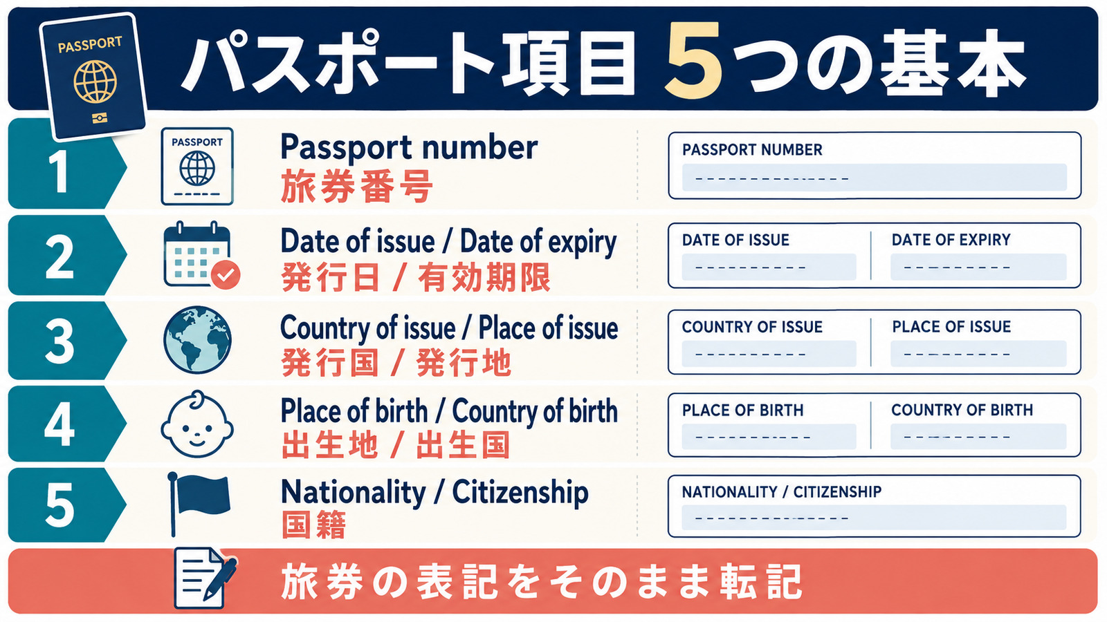 パスポート項目5つの基本|Passport number・Date of issue・Date of expiry・Country of issue・Place of birth・Nationality