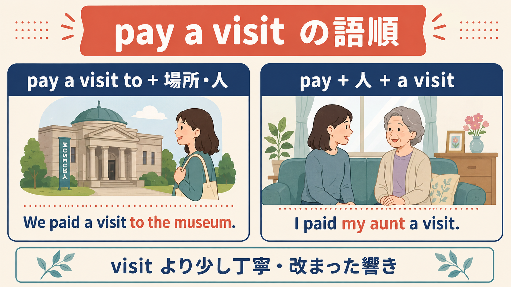 pay a visit to場所・人とpay人a visitの語順比較