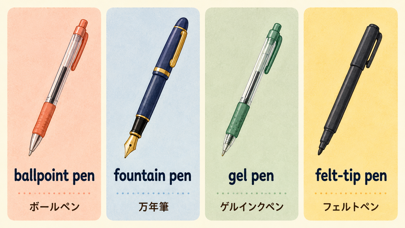 ballpoint pen・fountain pen・gel pen・felt-tip penの違い