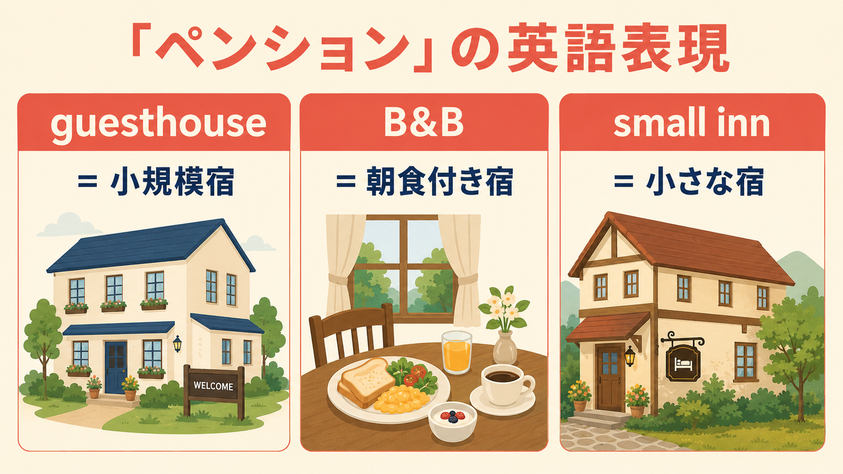ペンションを表すguesthouse・B&B・small innの違いを示す図解