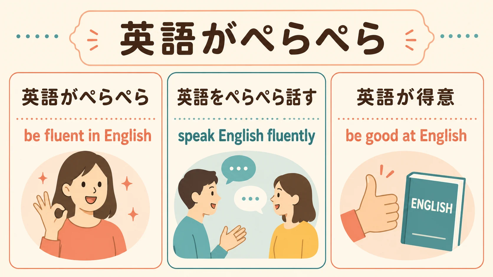英語がぺらぺら、英語をぺらぺら話す、英語が得意の英語表現比較図