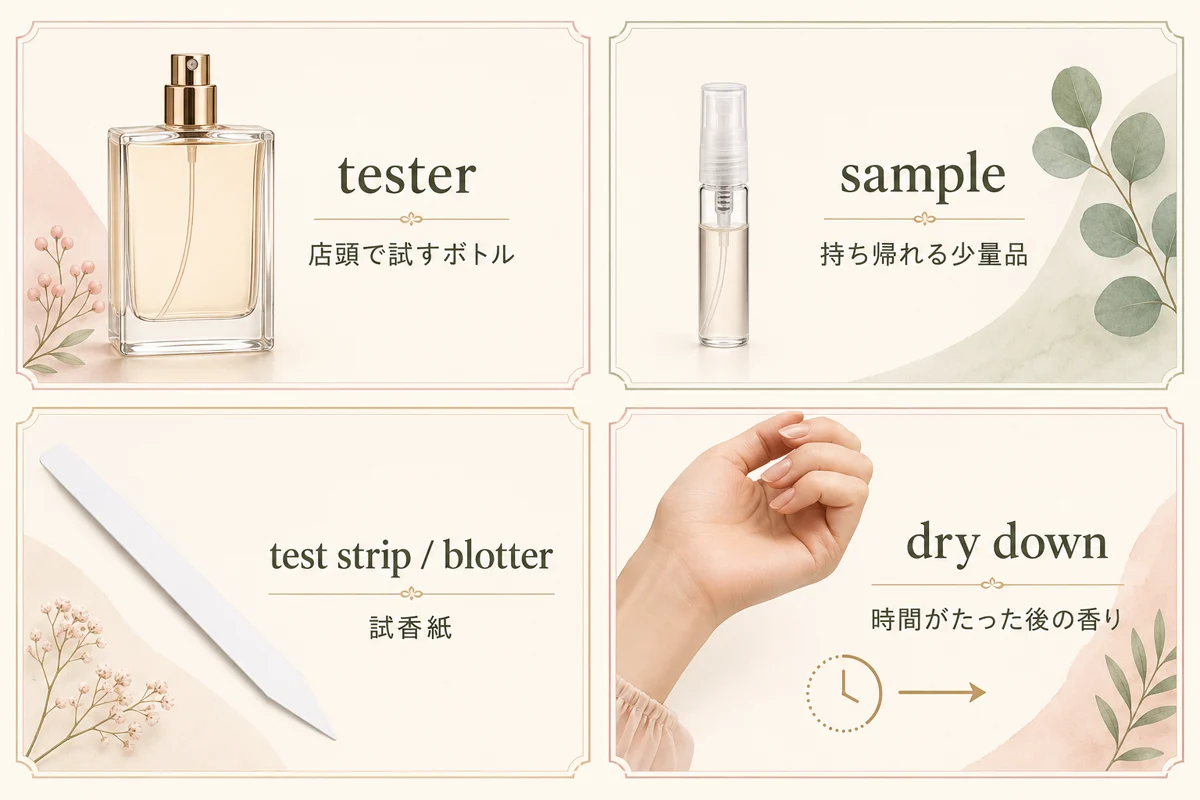 tester・sample・test strip・dry downの違いを示す図解