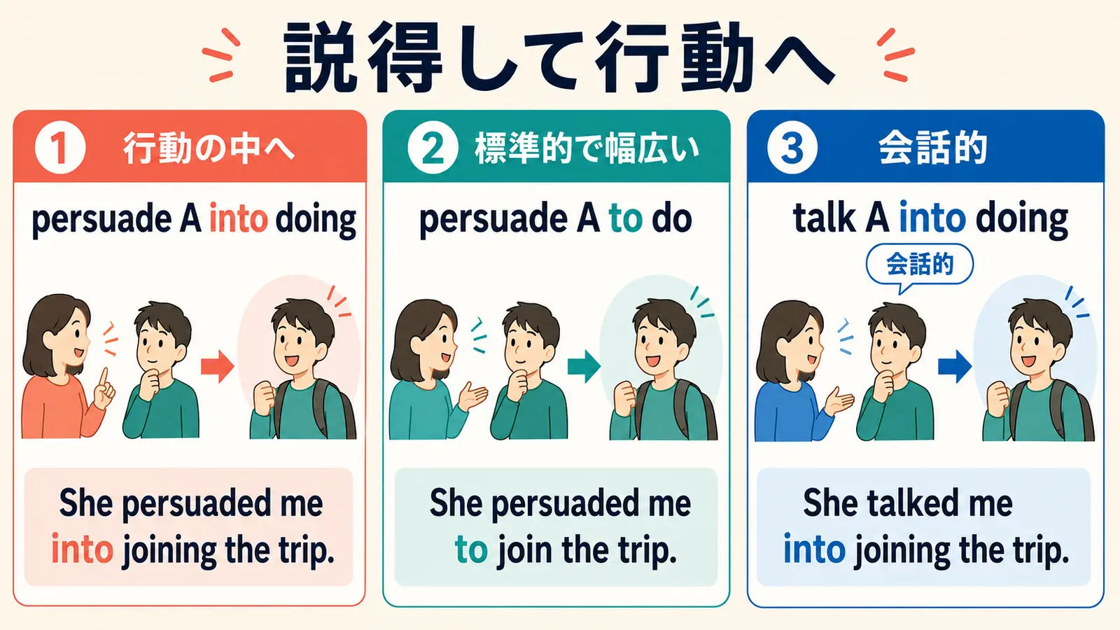 persuade A into doing・persuade A to do・talk A into doingの語順とニュアンス比較