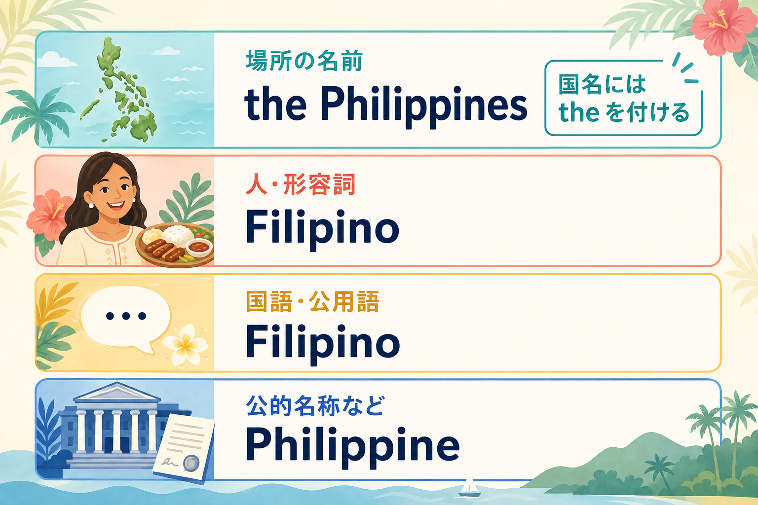 場所はthe Philippines、人・形容詞・国語はFilipino、公的名称などはPhilippine