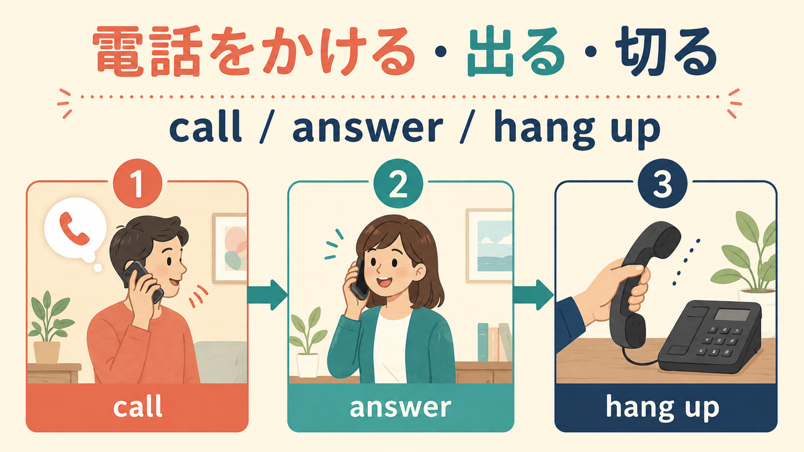 電話をかける・出る・切るで使う英語の違い