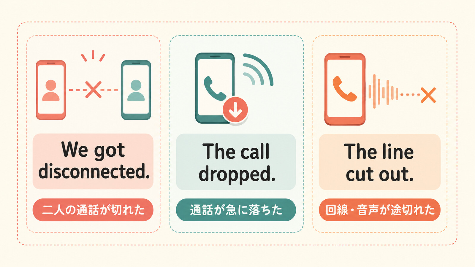 We got disconnected・The call dropped・The line cut outの違い