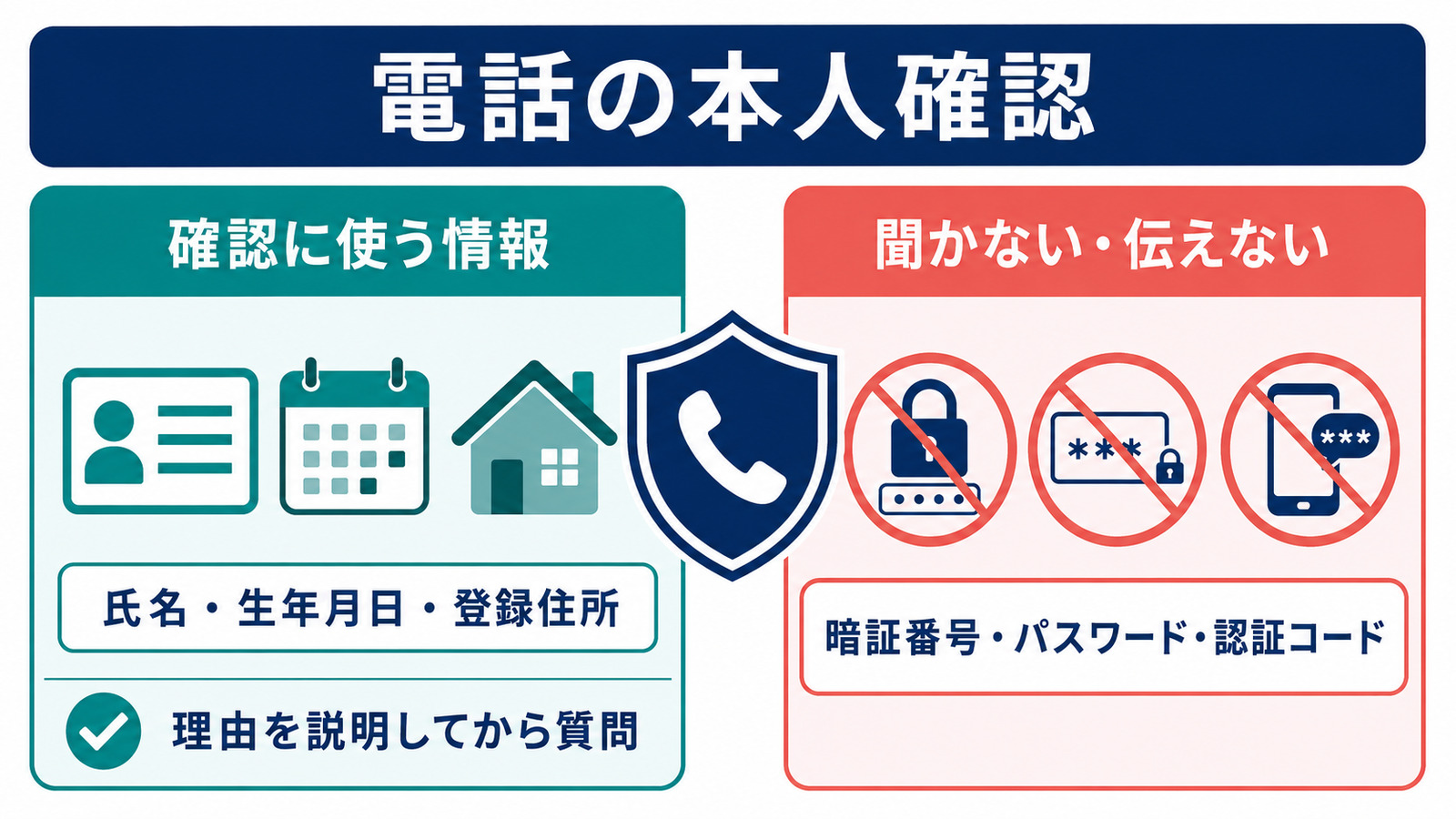 電話の本人確認で使う氏名・生年月日・登録住所と伝えない暗証番号・パスワード・認証コード
