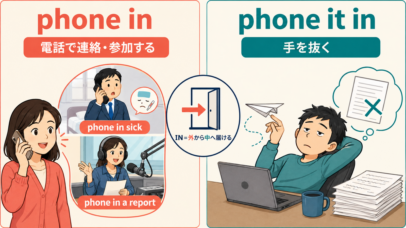 phone inの電話で連絡参加する意味とphone it inの手を抜く意味の違い